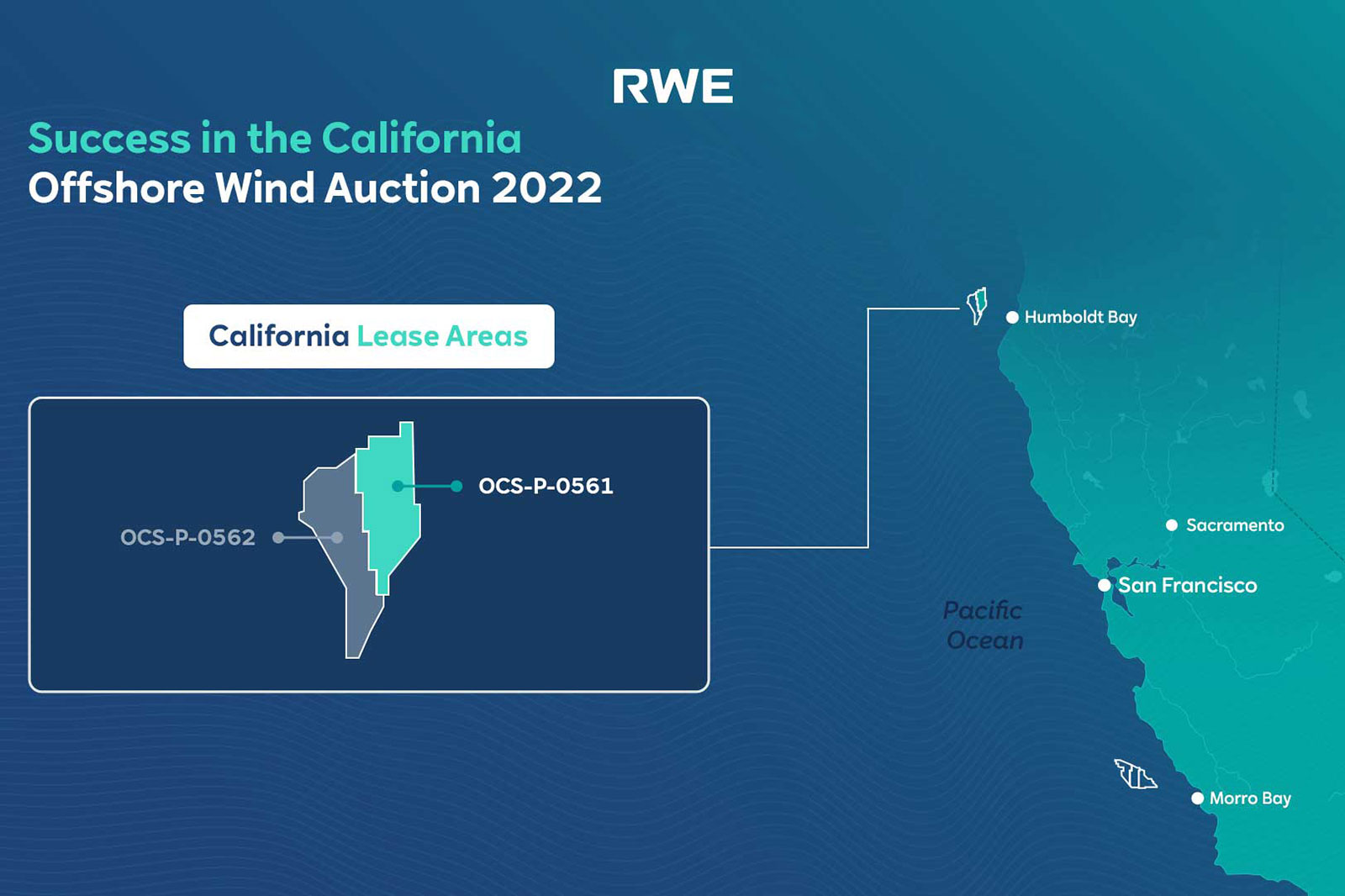 A map showing California's offshore wind auction success with lease areas OCS-P-0561, OCS-P-0562, and Humboldt Bay highlighted.